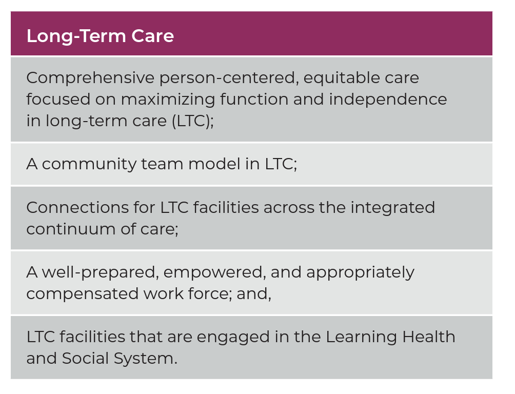 Aging and Long-Term Care Table