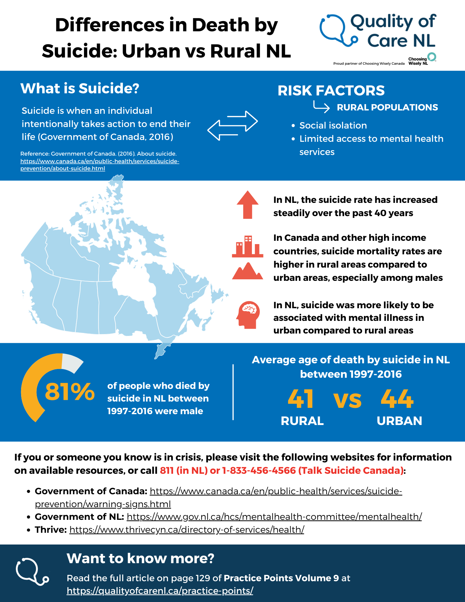 Infographic titled Differences in Death by Suicide: Urban vs Rural NL