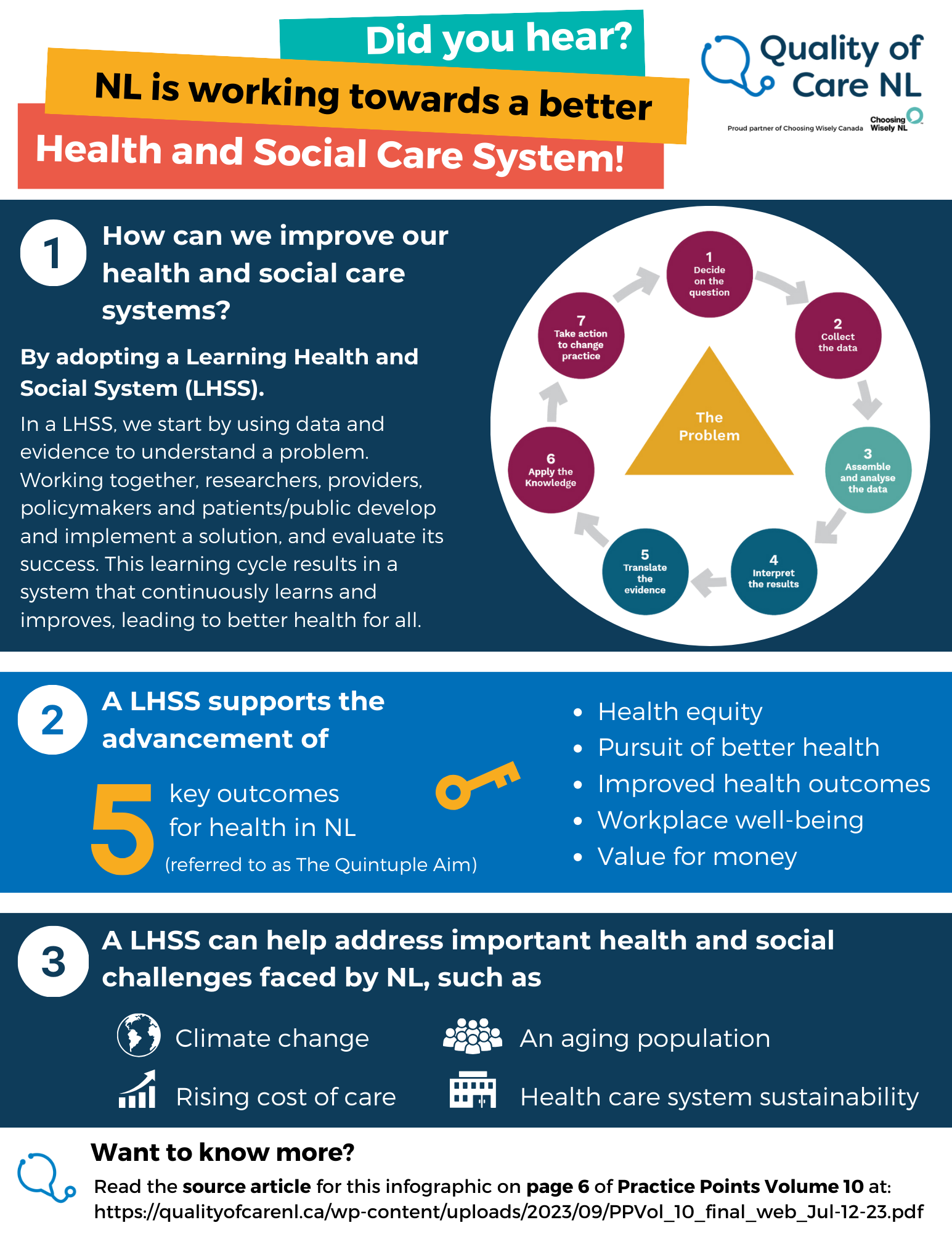 Infographic titled Did you hear? NL is working towards a better health and social care system