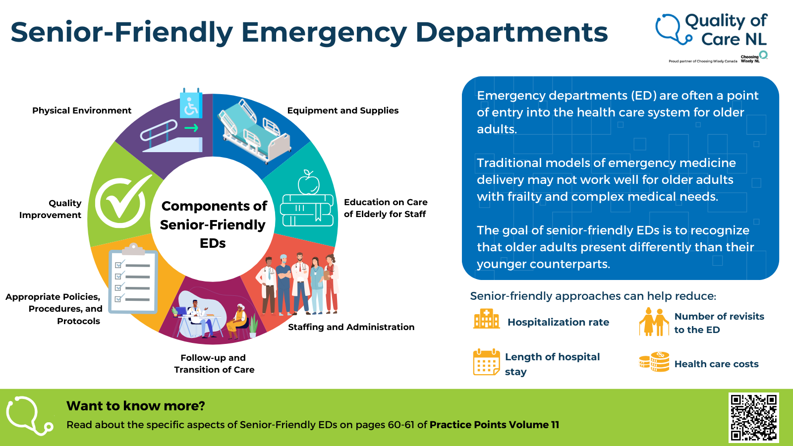 Infographic titled Senior-Friendly Emergency Departments
