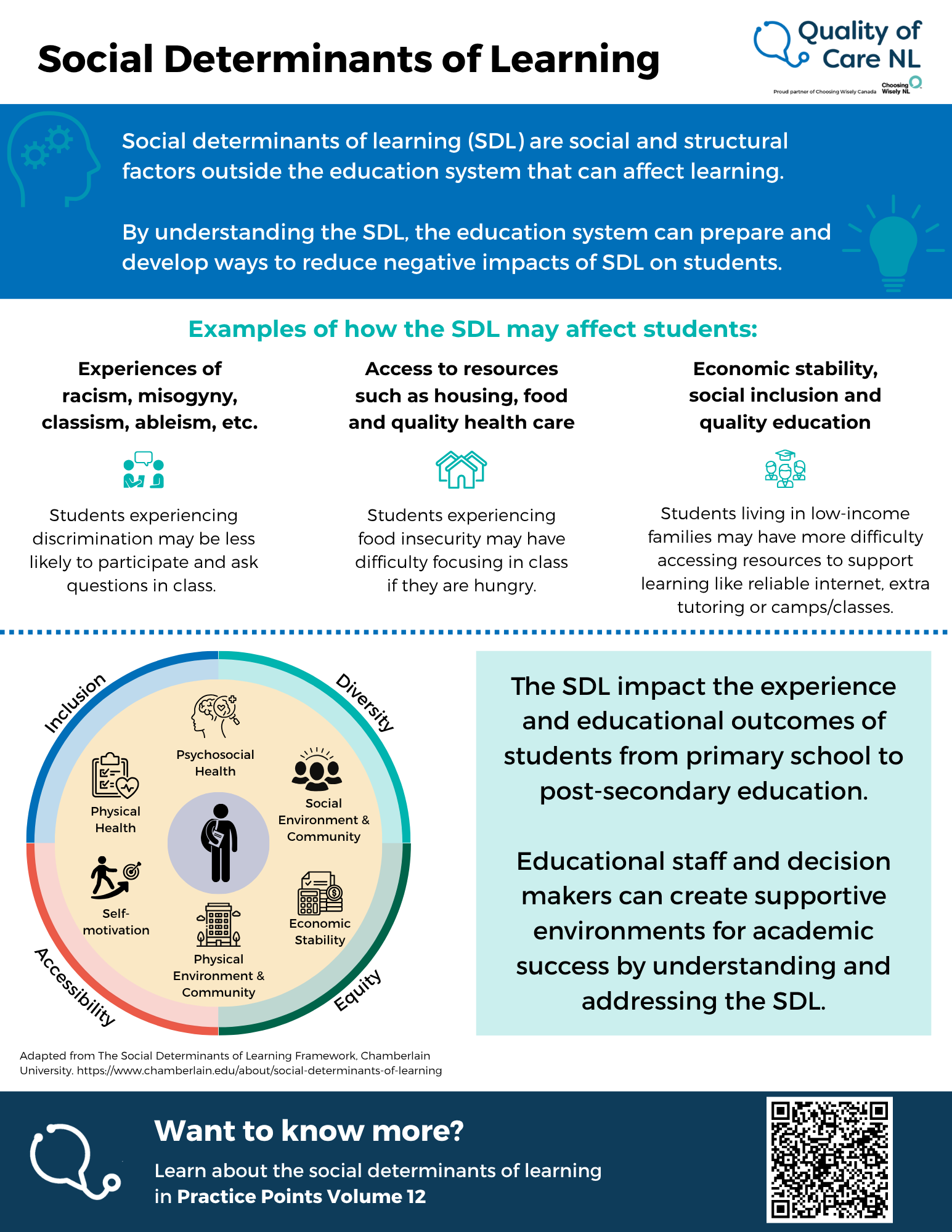Infographic - Social Determinants of Learning