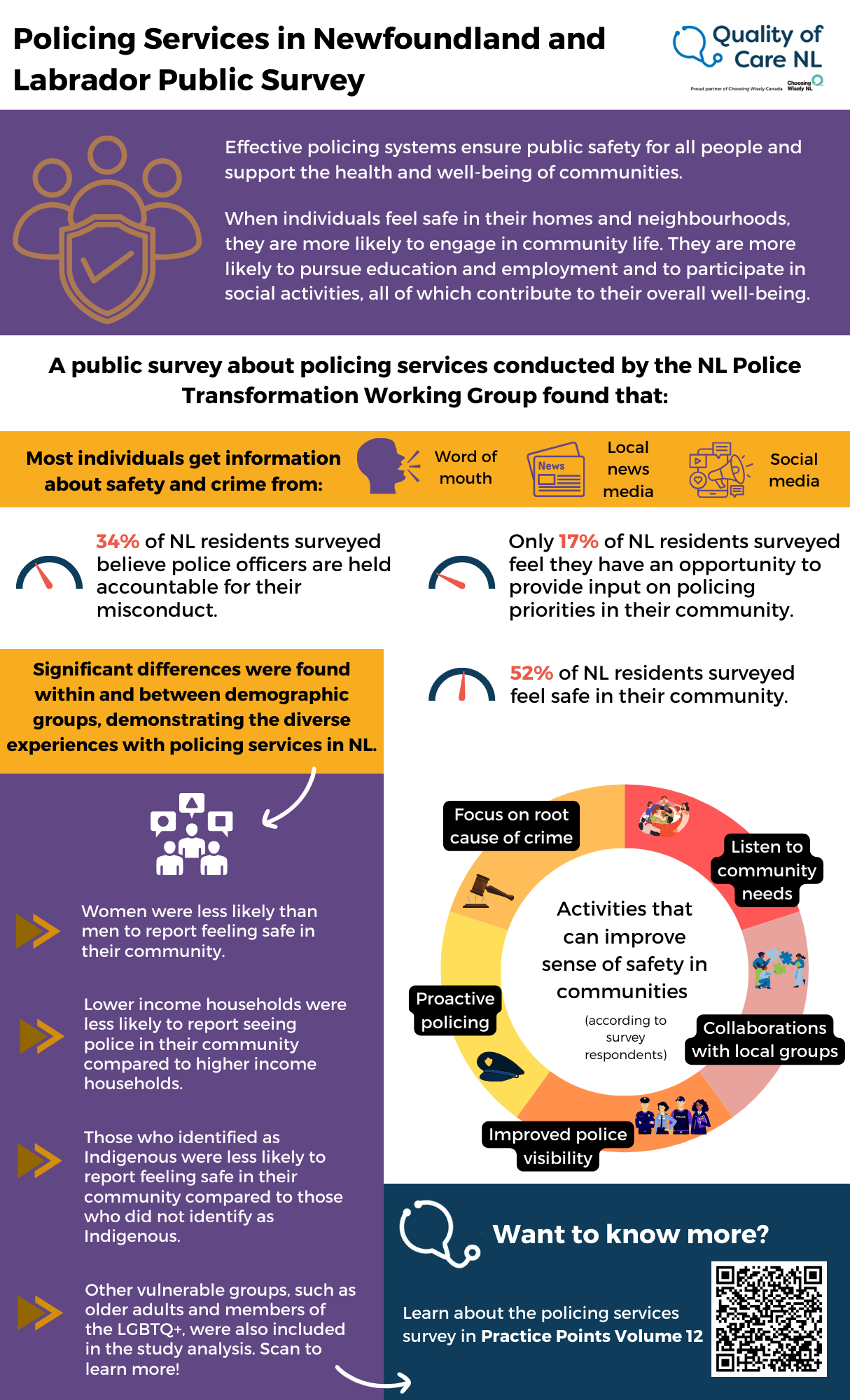 Infographic titled Policing Services in Newfoundland & Labrador Public Survey